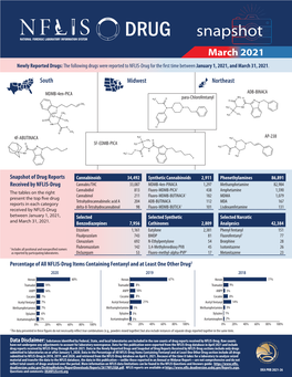 National Forensic Laboratory Information System: NFLIS-Drug