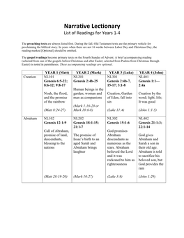 Narrative Lectionary List of Readings for Years 1-4