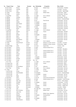 No. Property Name Name Surname Age Relationship Occupation Place