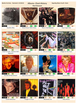 Albums‐ Chart‐History Regarding Albums Top 50 ‐ Charts Rod Stewart