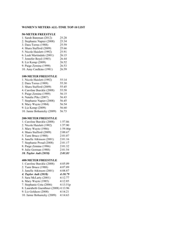 Women's Meters All-Time Top-10 List 50-Meter