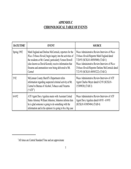 Appendix C Chronological Table of Events