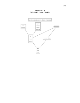 206 APPENDIX a GLOSSARY FLOW CHARTS Category Theory & Set Theory