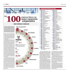 Conozca El Ranking Completo