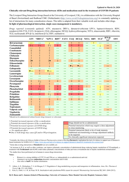 Clinically Relevant Drug-Drug Interaction Between Aeds and Medications Used in the Treatment of COVID-19 Patients