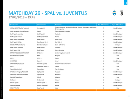 MATCHDAY 29 - SPAL Vs