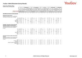 Yougov / Welsh Barometer Survey Results