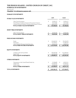 Schedule of Investments April 15.Xlsx