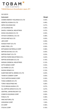 TOBAM Maximum Diversification Japan JPY