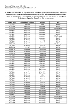 Reported Friday, January 15, 2021 Data As of Wednesday, January 13, 2021 11:59 P.M