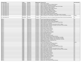 Proxy Vote Record