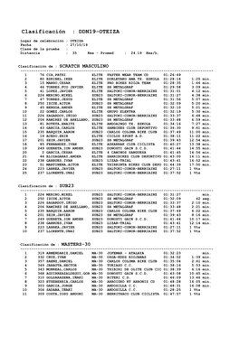 Clasificación : DDN19-OTEIZA