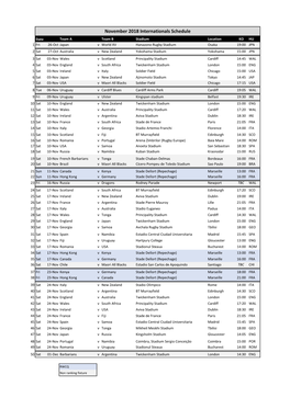 AC November Internationals 2018