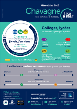 Chavagne Votre Commune a Du Réseau