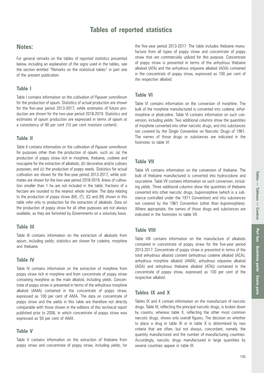 Narcotic Drugs, and Into Substances Not Covered by the Single Convention on Narcotic Drugs of 1961