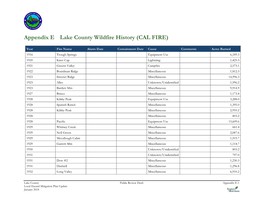 Appendix E Lake County Wildfire History (CAL FIRE)