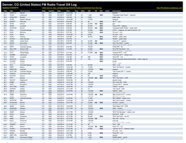 Denver, CO (United States) FM Radio Travel DX