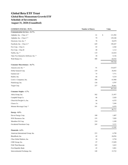 Global Beta Momentum-Growth ETF Schedule of Investments August 31, 2020 (Unaudited)