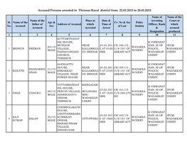 Accused Persons Arrested in Thrissur Rural District from 22.02.2015 to 28.02.2015