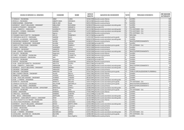 Data Di Ore Massime Scuola Di Servizio A.S