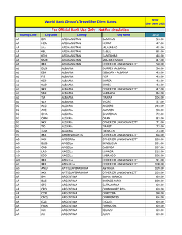 World Bank Group's Travel Per Diem Rates for Official Bank Use Only