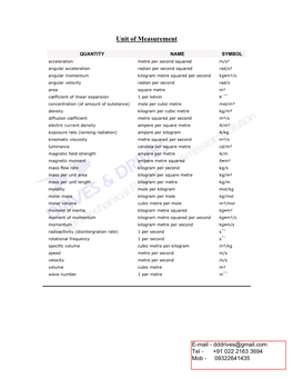 Unit of Measurement