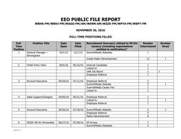 Summit Birmingham 2015 EEO Public File Report