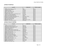 Listing of Health Care Facilities Page 1 of 8
