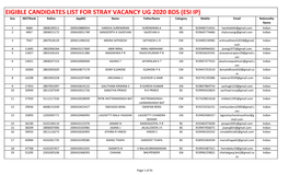 Eigible Candidates List for Stray Vacancy Ug 2020 Bds