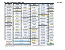 Scott Atkins: Tiered Positional Rankings (PPR) SI.Com/Fantasy