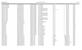 Water Sample Results - Thompson Data Retrieved: Aug