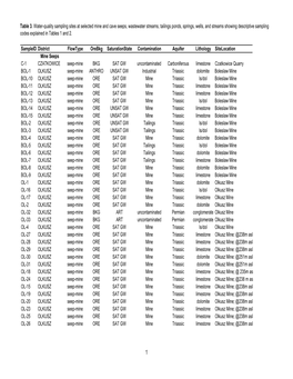 3. Water-Quality Sampling Sites at Selected Mines, Waste Or Tailings