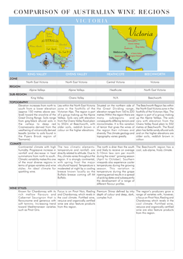 Comparison of Australian Wine Regions Victoria