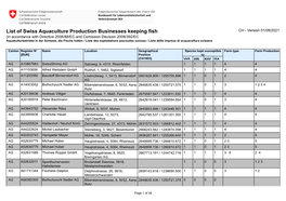 List of Swiss Aquaculture Production Businesses Keeping Fish