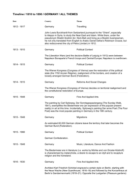 Timeline / 1810 to 1890 / GERMANY / ALL THEMES