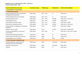Koonga Valla Arengukava 2016 – 2025 Lisa Tegevuskava 2016 – 2025