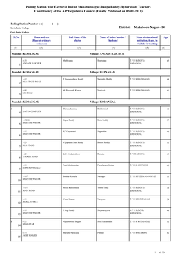 Mahaboob Nagar - 14 Govt.Junior College