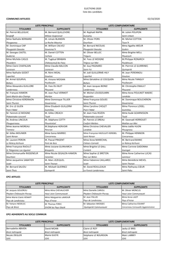 ELECTIONS 2020 Liste Des Candidats COMMUNES AFFILIEES 02/10/2020 TITULAIRES SUPPLEANTS TITULAIRES SUPPLEANTS M. Pierrot BELLEGUI