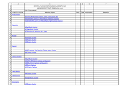 Messier Certificate Log