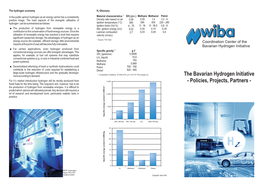 The Bavarian Hydrogen Initiative