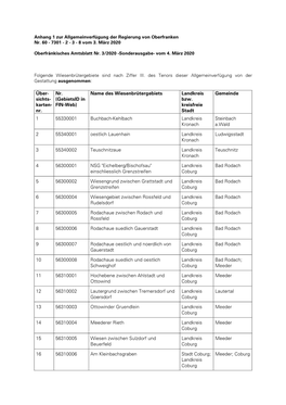 Anhang 1 Zum Oberfränkischen Amtsblatt Nr. 3/2020