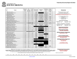 Fraternity & Sorority Report Fall 2013