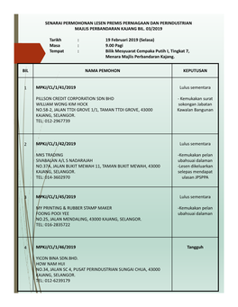 Bil Nama Pemohon Keputusan 1 Mpkj/Cl/1/41/2019 Pillson Credit Corporation Sdn Bhd William Wong Kim Hock No.58-2, Jalan Ttdi Grov