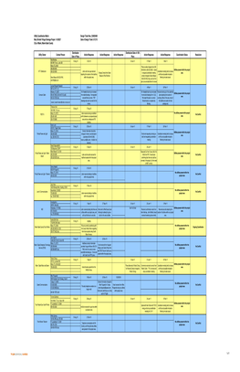 Utility Matrix CM Mary Brickell Village