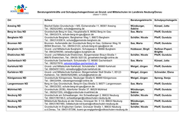 Und Mittelschulen Im Landkreis Neuburg/Donau Ort Schule