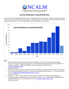 Journal Publications Using NCALM Data