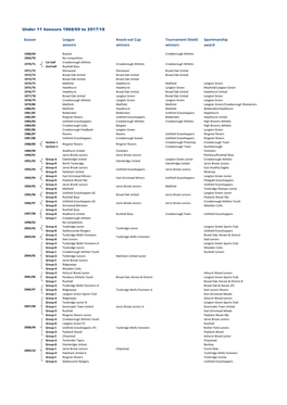 Honours 1968/69 to 2017/18