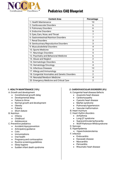 Pediatrics CAQ Blueprint