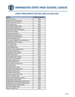 MSHSL ENROLLMENTS for 2021-2022 and 2022-2023