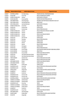 PESA PAIEI 2011 Listado.Xlsx